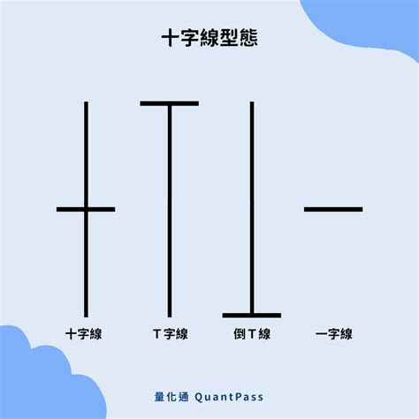 高檔墓碑線|16種K線型態介紹｜墓碑線、吊人線、十字線、上影線 